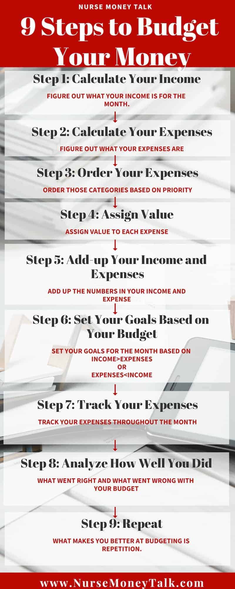 From “How to Successfully Budget Your Money” This infographic lists the steps you need to take to budget your money.