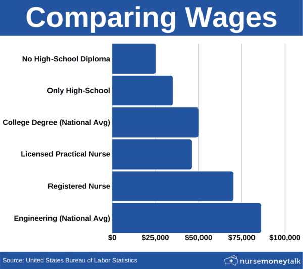 Do Nurses Make Good Money Nurse Money Talk Do Nurses Make Good Money Nurse Money Talk