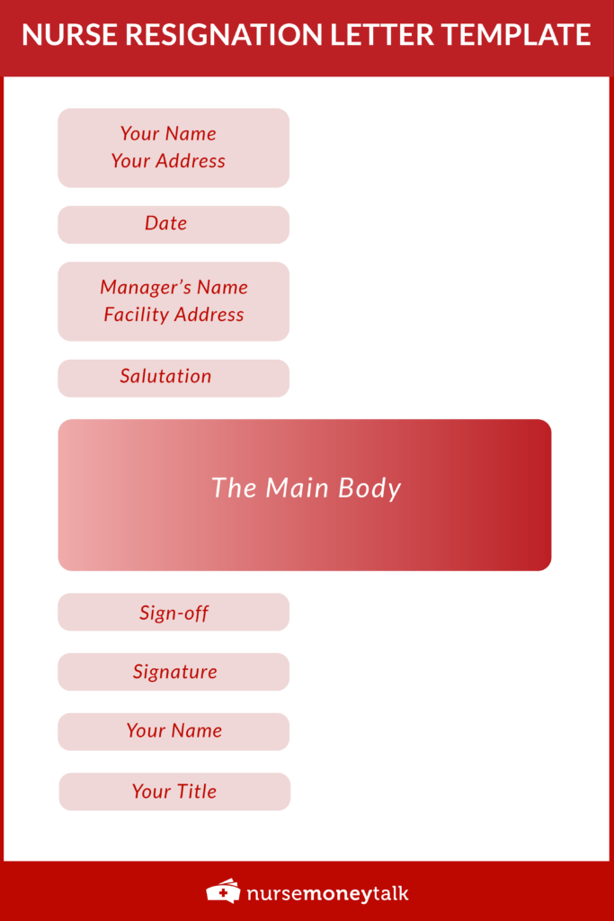 template on how you should structure your nurse resignation letter