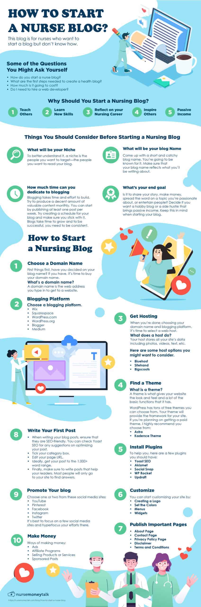 An infographic about how to start a nurse blog