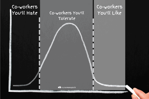 bell curve describing how much you will like your coworkers