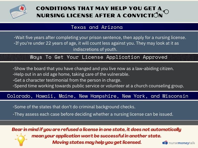 conditions that help you get a nursing license after conviction