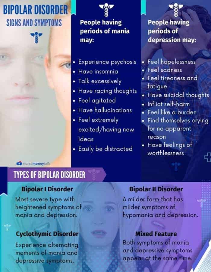 bipolar disorder signs and symptoms