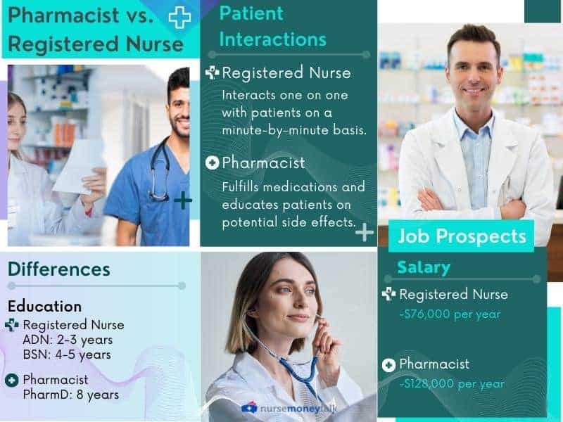 pharmacist vs registered nurse