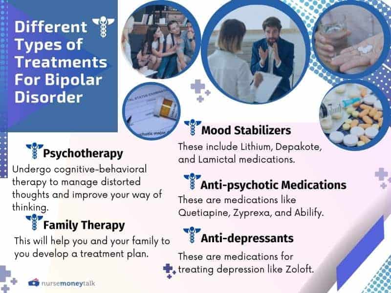 Treatments of bipolar disorder