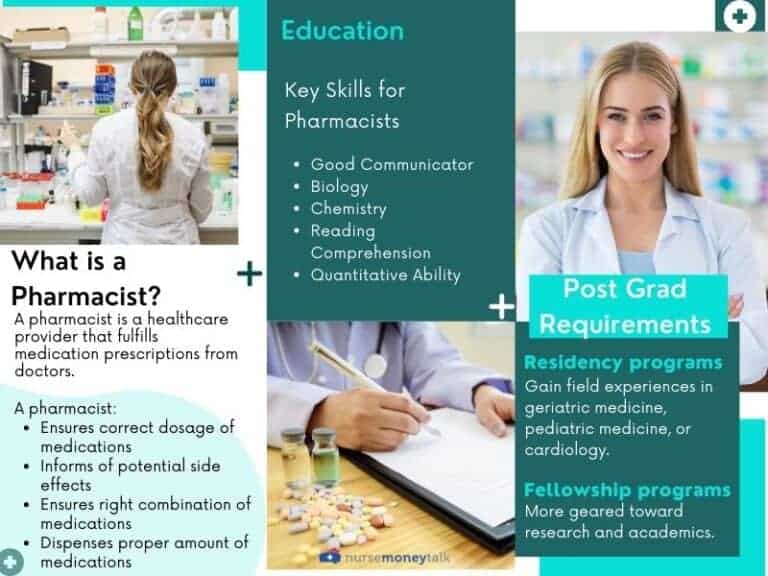 pharmacy-vs-nursing-which-one-should-i-study-quiz-included-nurse-money-talk