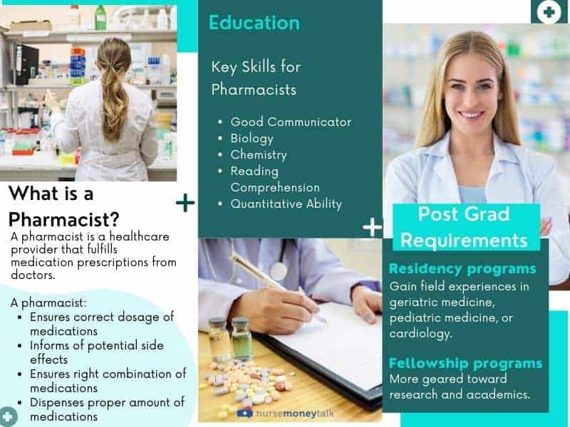 what is a pharmacist