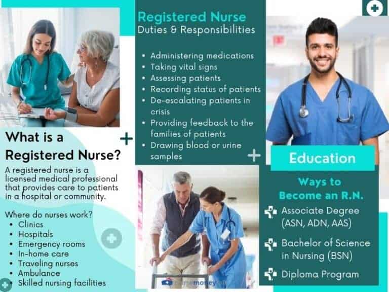 Pharmacy vs Nursing Which One Should I Study? (Quiz Included) Nurse
