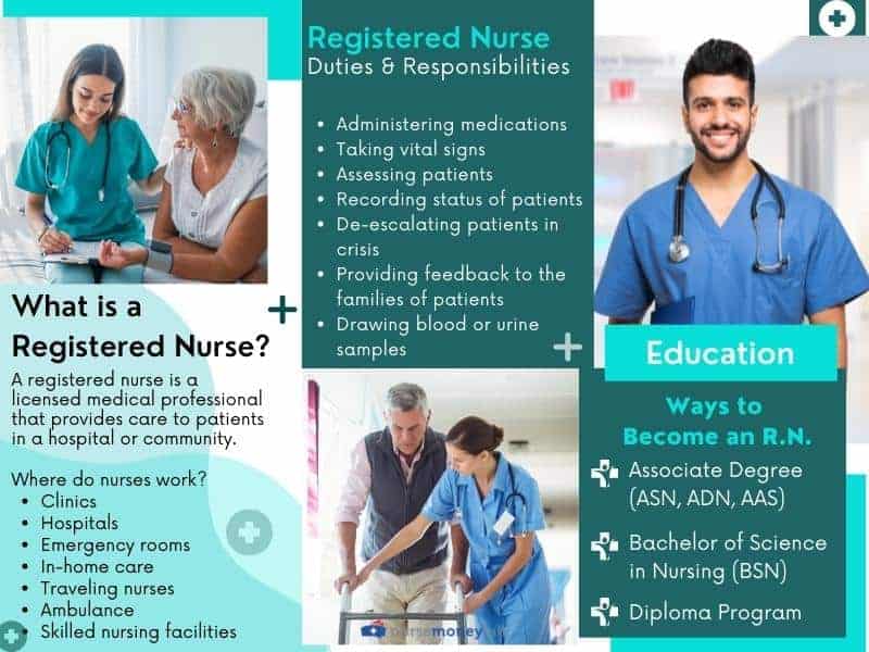 what is a registered nurse