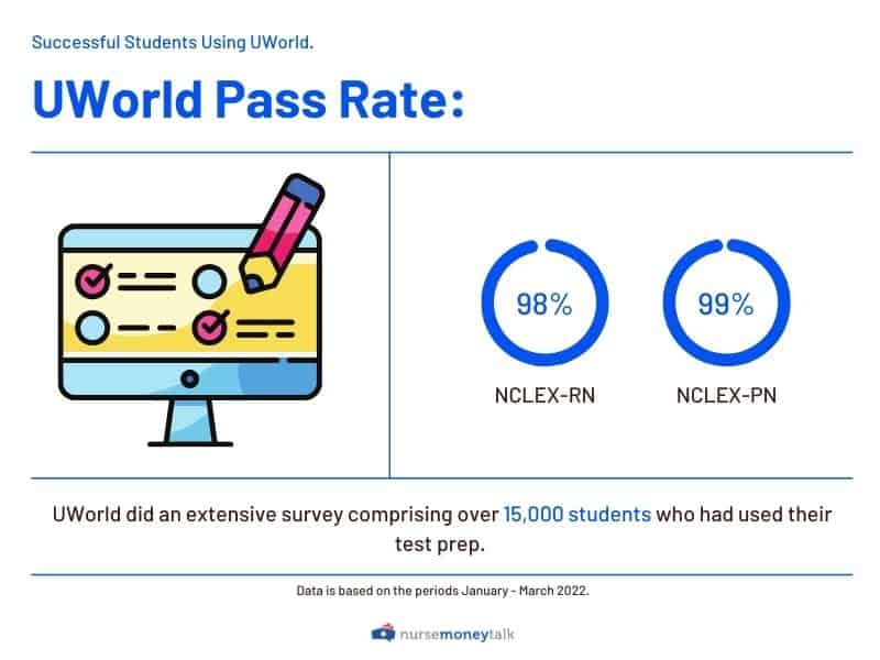 uworld pass rate