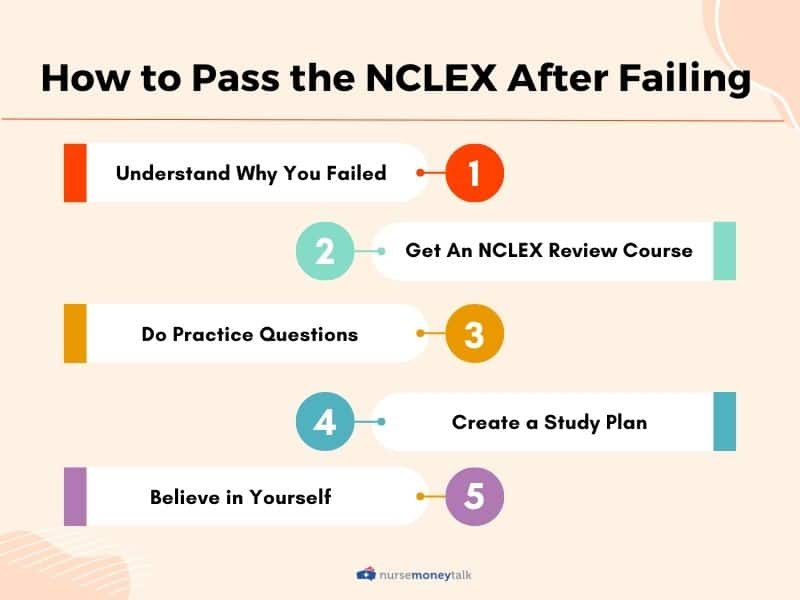 how many nclex questions should I do a day 2