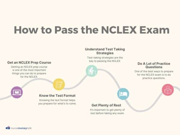 Article Infographics How To Pass The NCLEX Exam 1 600x450 