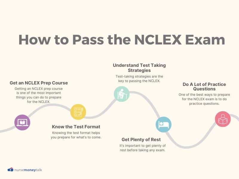 How Many NCLEX Questions Should I Do a Day? Nurse Money Talk