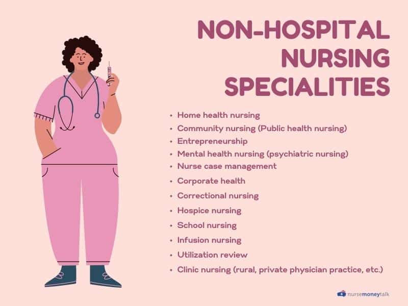 Non-Hospital Nursing Specialities infographics