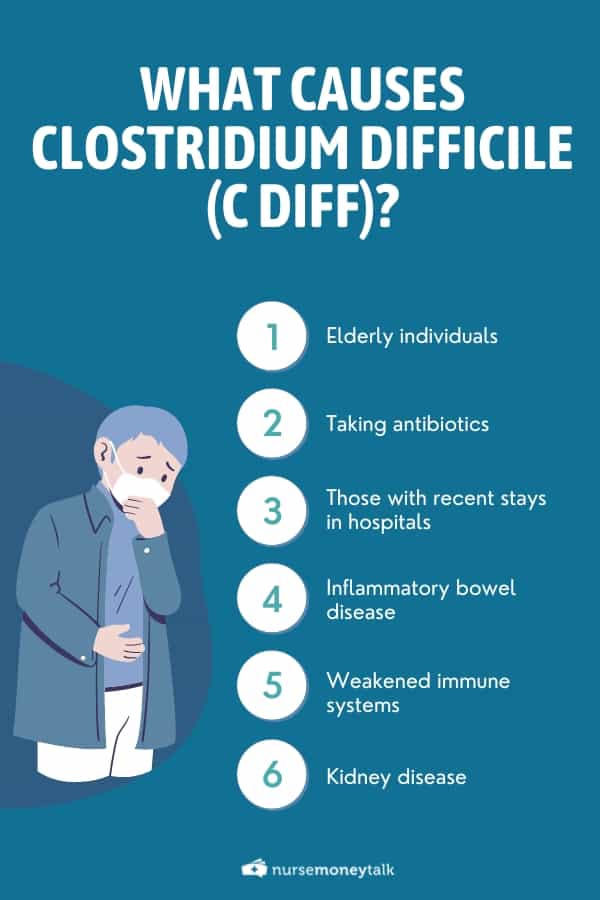 What Causes C. Diff